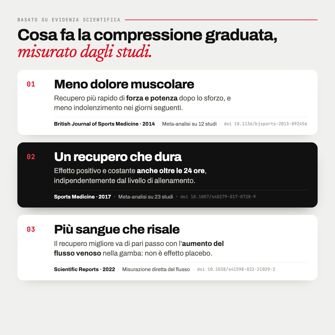 Calze a compressione
