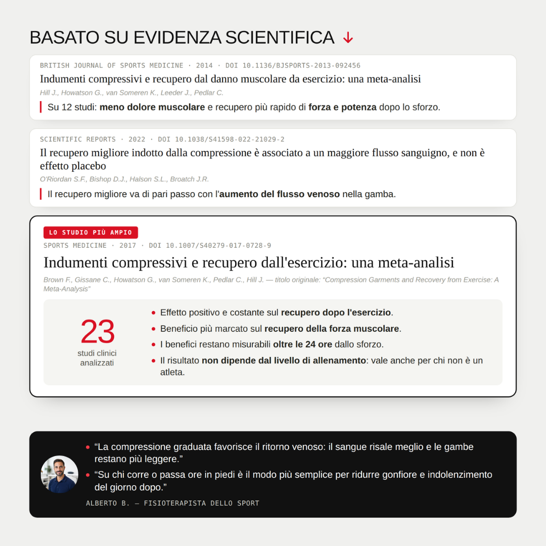 Calzini a compresssione