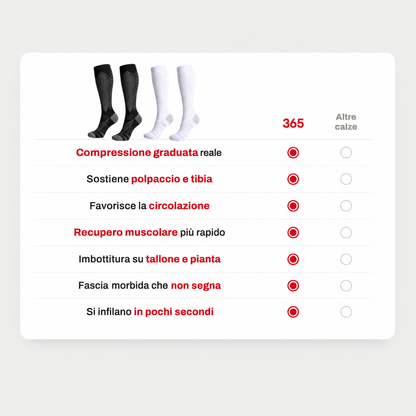 Calze a compressione