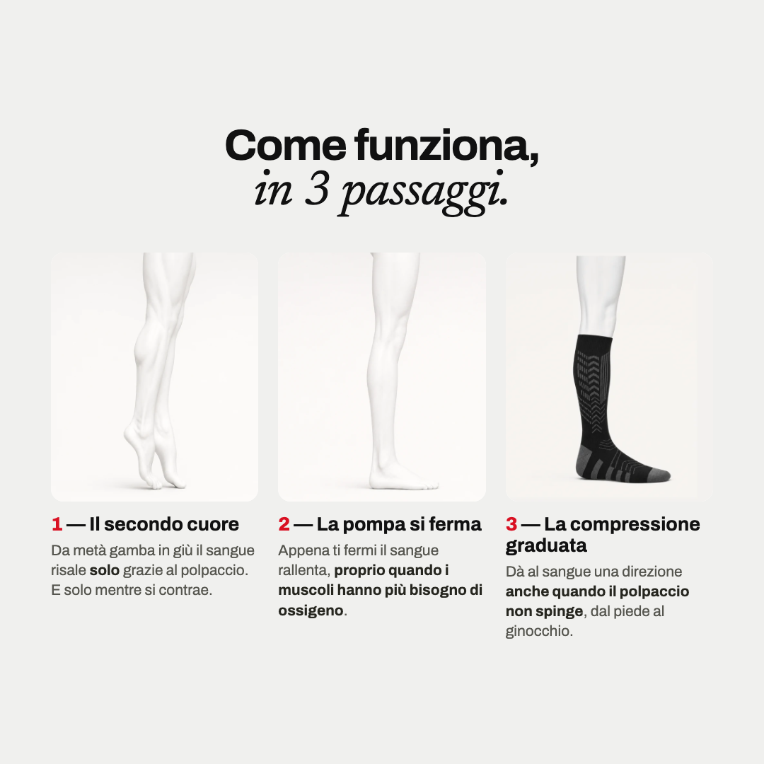 Calze a compressione